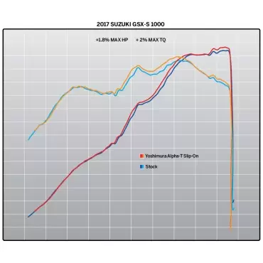 Exhaust Moto Yoshimura Suzuki Gsx-s 1000/F Signature ALPHA