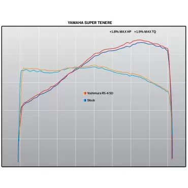 Motorrad Auspuff Yoshimura Yamaha Super Tenerè Signature RS-4 T Works Finish
