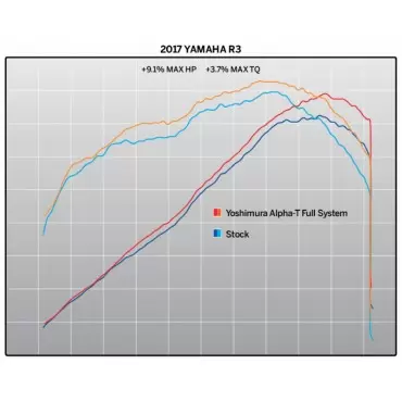 Motorrad Auspuff Yoshimura Yamaha YZF-R3 Race ALPHA T Works Finish