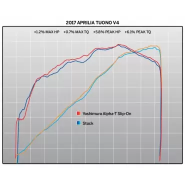 Yoshimura APRILIA Tuono Race ALPHA T Works Finish