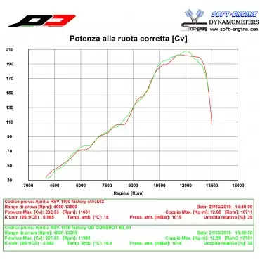 Qd Exhaust Aprilia RSV 4