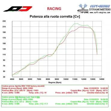 Qd Exhaust Aprilia RSV 4