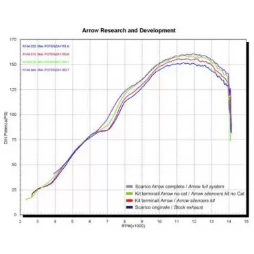 Arrow Exhaust Decatalizzatore No Kat Yamaha YZF R1