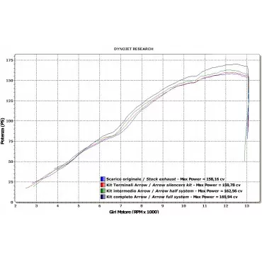 Arrow Exhaust Kat Ersatzrohr Yamaha YZF R1 