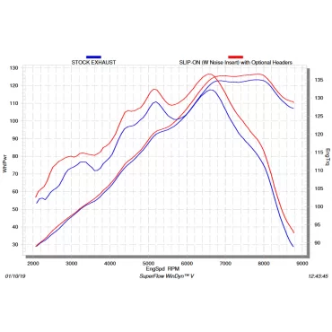 Akrapovic Bmw R 1250 R/RS E-B12R7