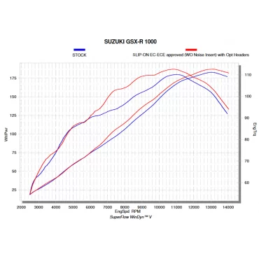 Akrapovic Collettori Racing Suzuki GSX-R 1000 E-S10R6 E-S10R6