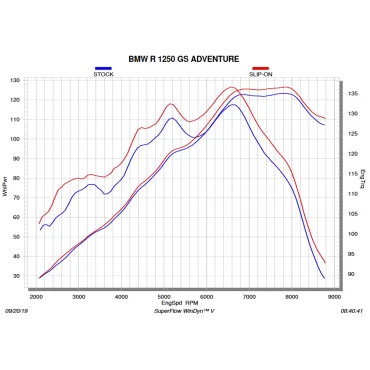Akrapovic Bmw R 1250 GS - GS Adventure S-B12SO23-HAAT