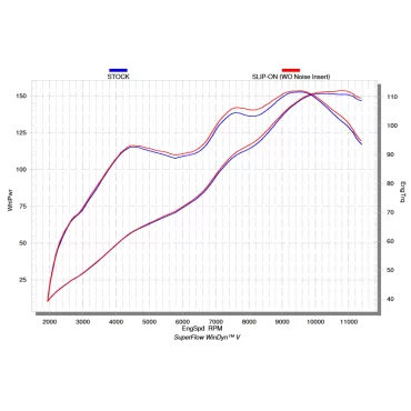 Akrapovic Suzuki Katana S-S10SO15-HAPT