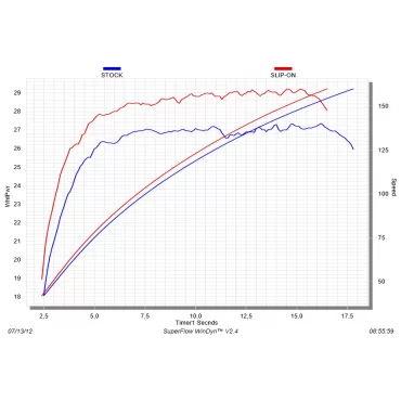 Akrapovic Yamaha X Max 400 S-Y4SO10-HZAASS