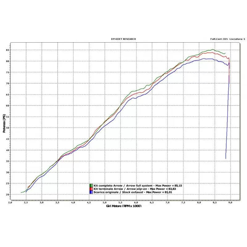 Exhaust Arrow Bmw F 800 GS 2008/2016