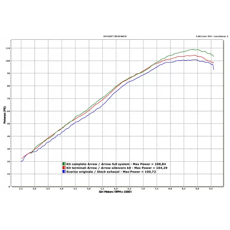 Exhaust Arrow Ktm 950 Supermoto